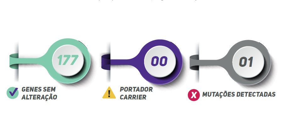 Meu cão é positivo, e agora?